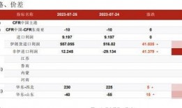 甲醇期货最新爆料吧微博,揭秘市场动态与价格走势
